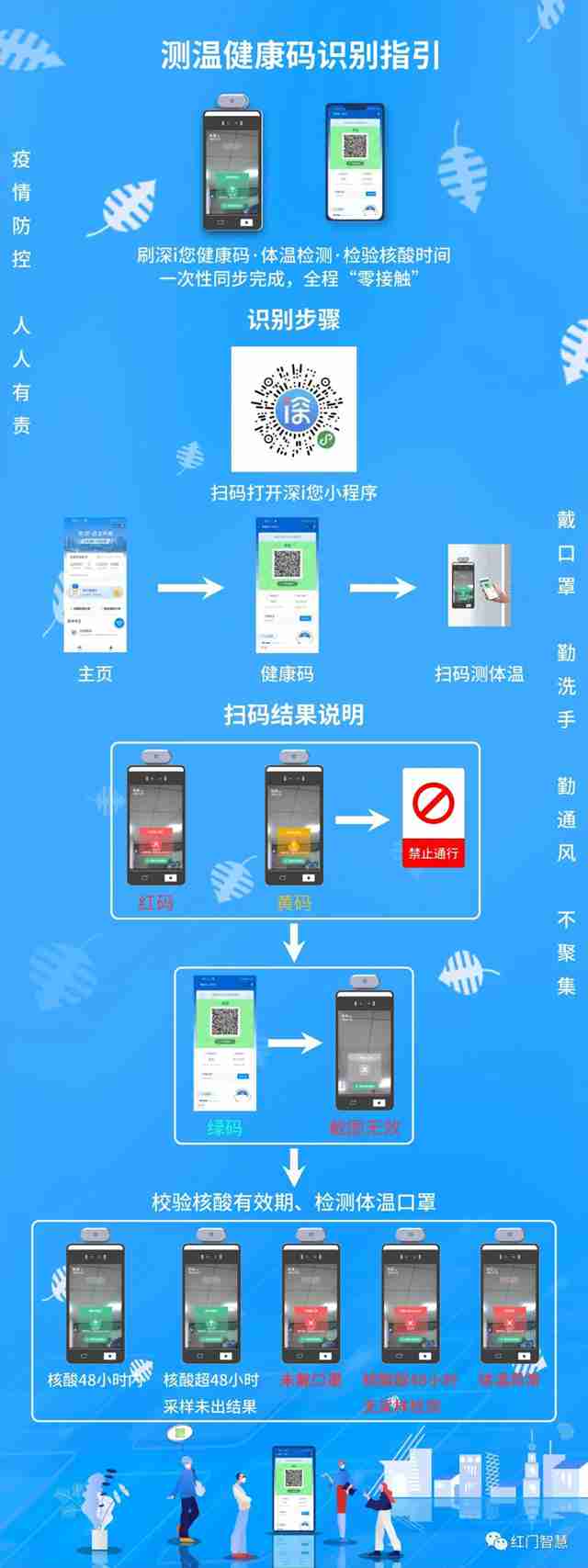 測(cè)溫健康碼識(shí)別指引.jpg