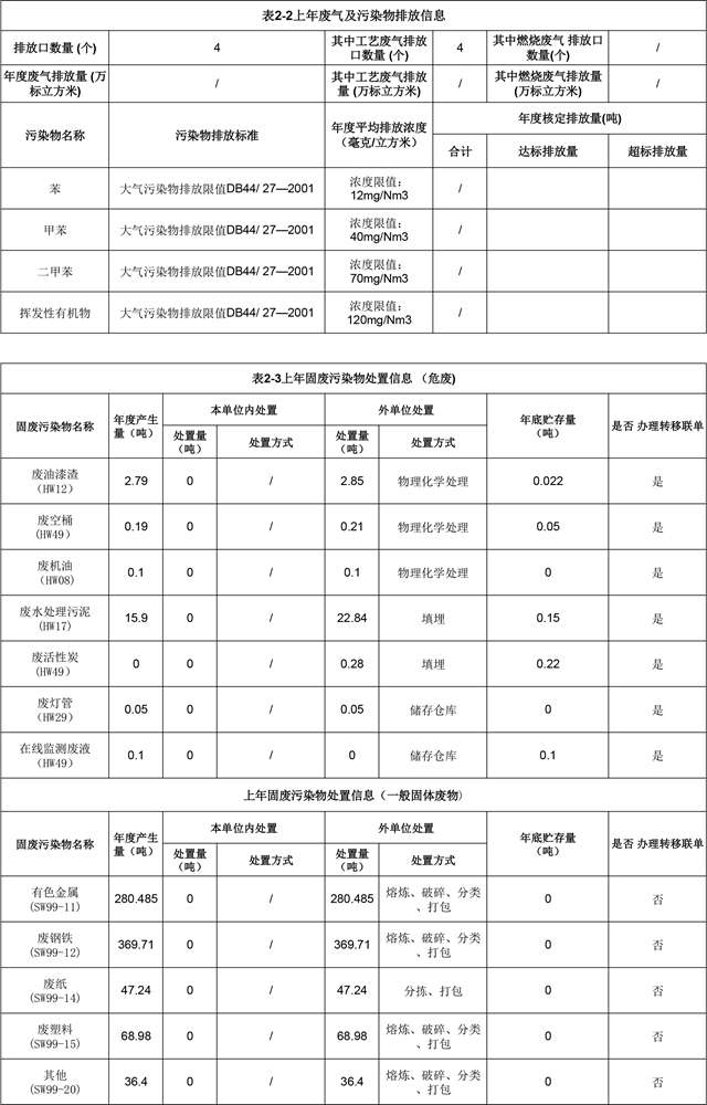 附件4：深圳市重點排污單位環(huán)境信息公開(紅門)2022.1.19更新-2.jpg